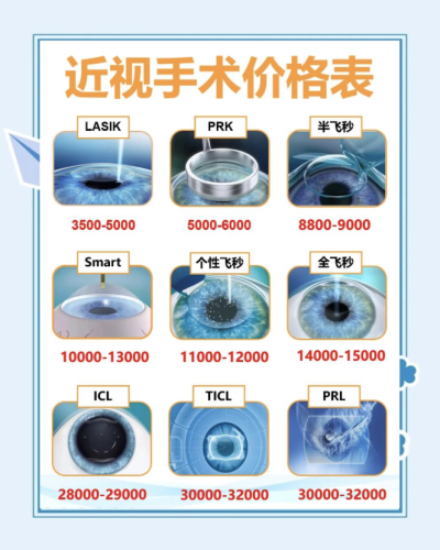 成都近视手术多少钱?哪家好?钱花在刀刃上,医院选对不踩坑